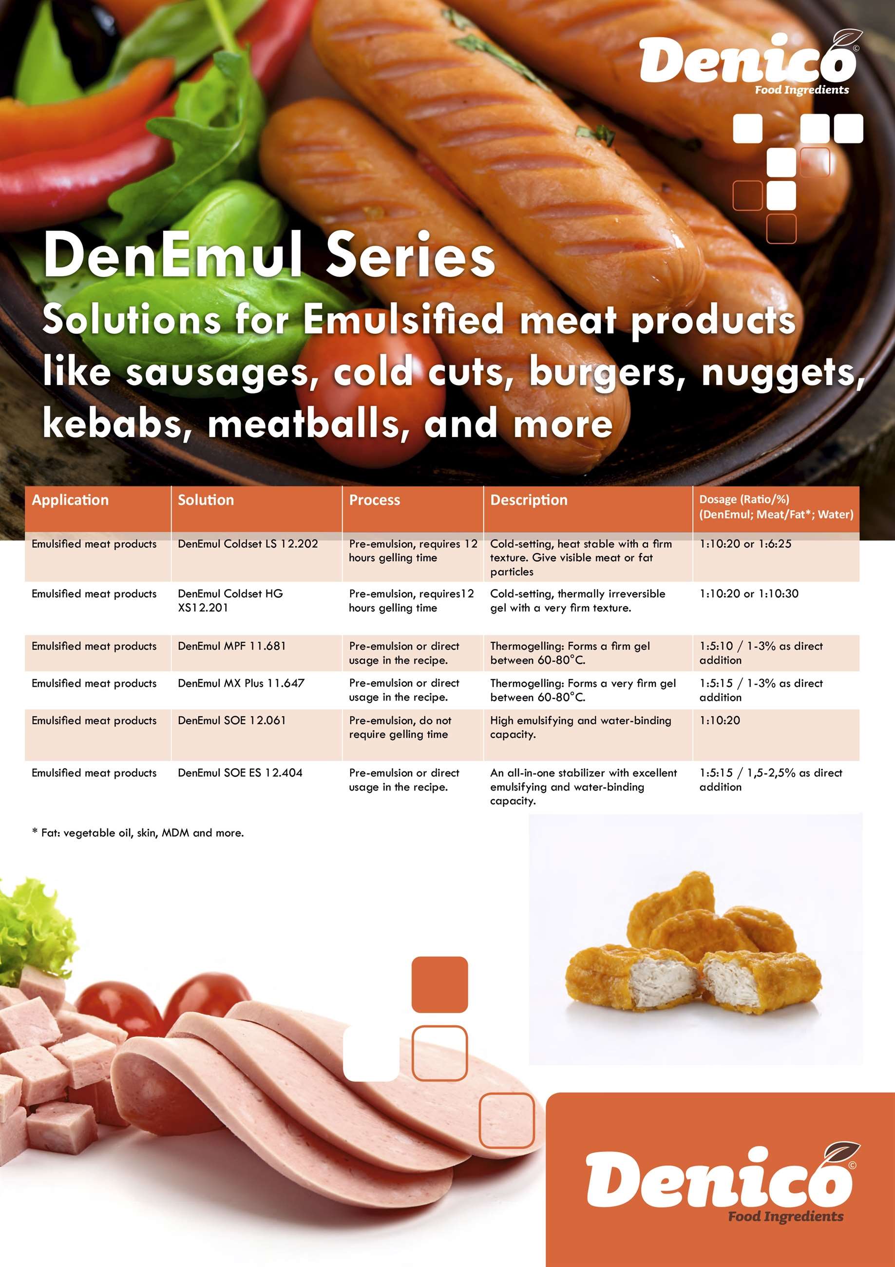 denemul-series---solutions-for-emulsified-meat-products-ver01-1